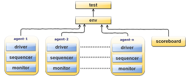 testbench architecture