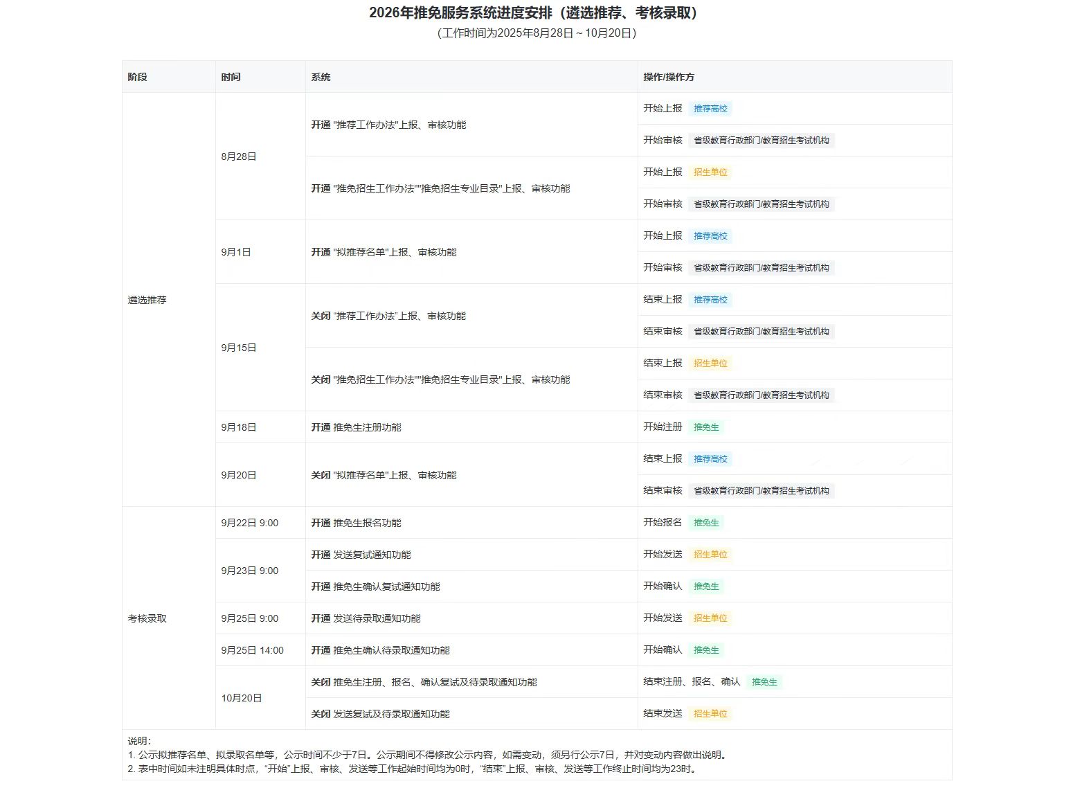 被提前的时间线